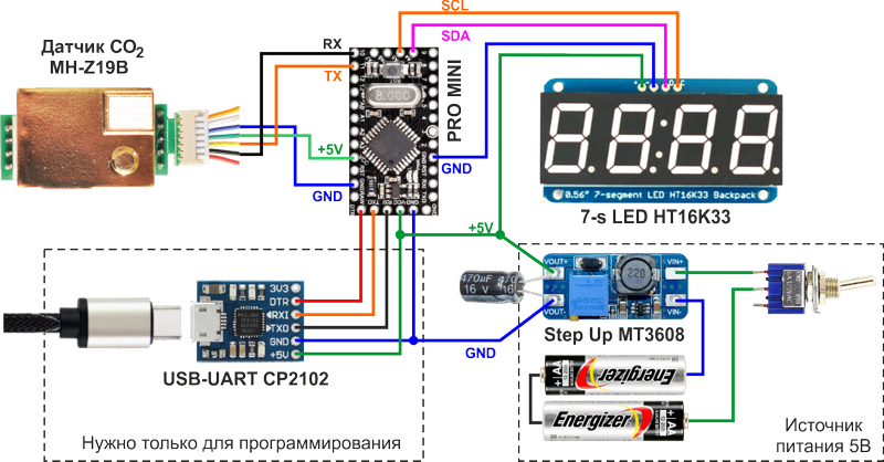Вентиляция против короновируса, измеритель СО2 с бесконтактным термометром.